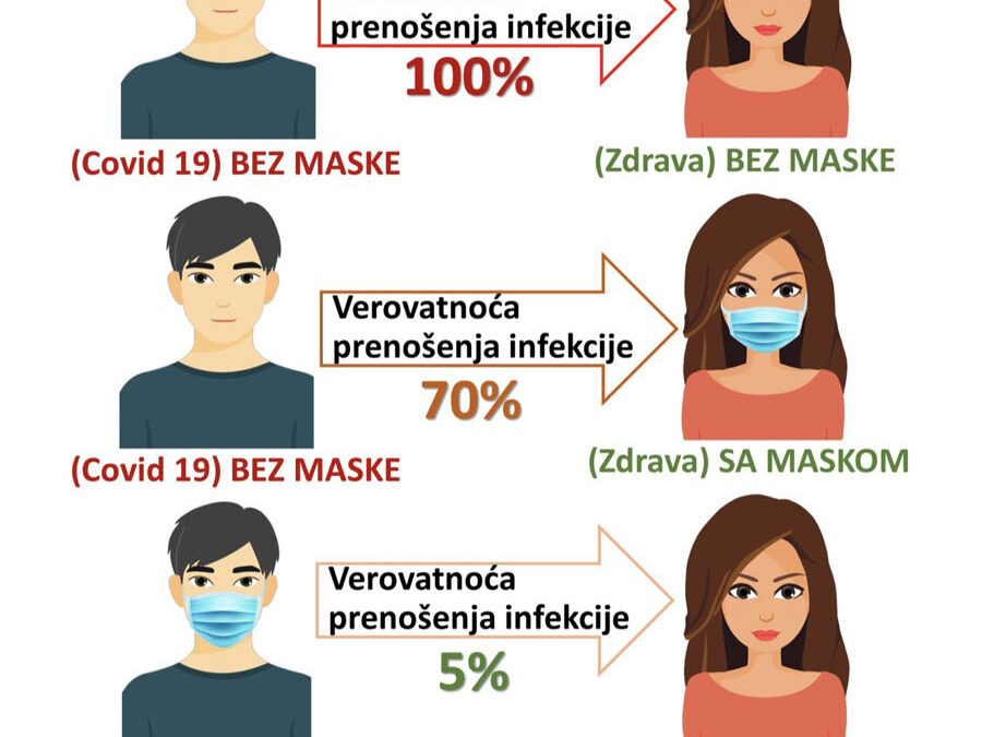 Едукативни материјал о начинима и значају превенције COVID-19